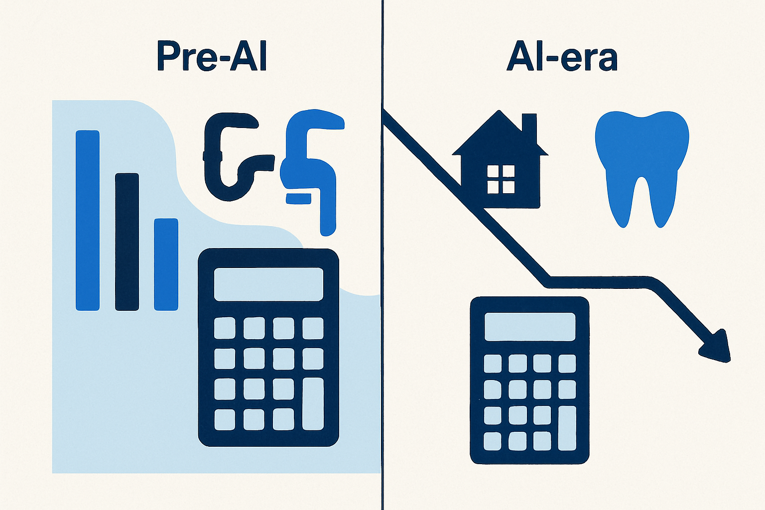 A dual-column ROI worksheet illustration comparing pre-AI and AI-era website costs with trade icons and a steep payback curve.